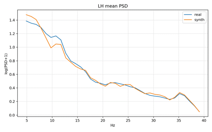psd_compare_LH